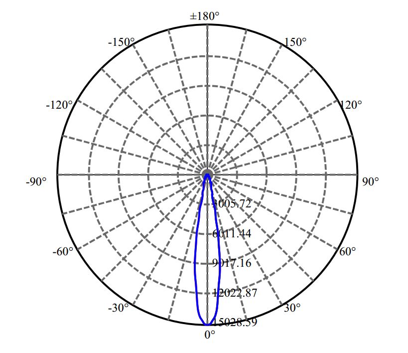 Nata Lighting Company Limited - Plastic Reflector